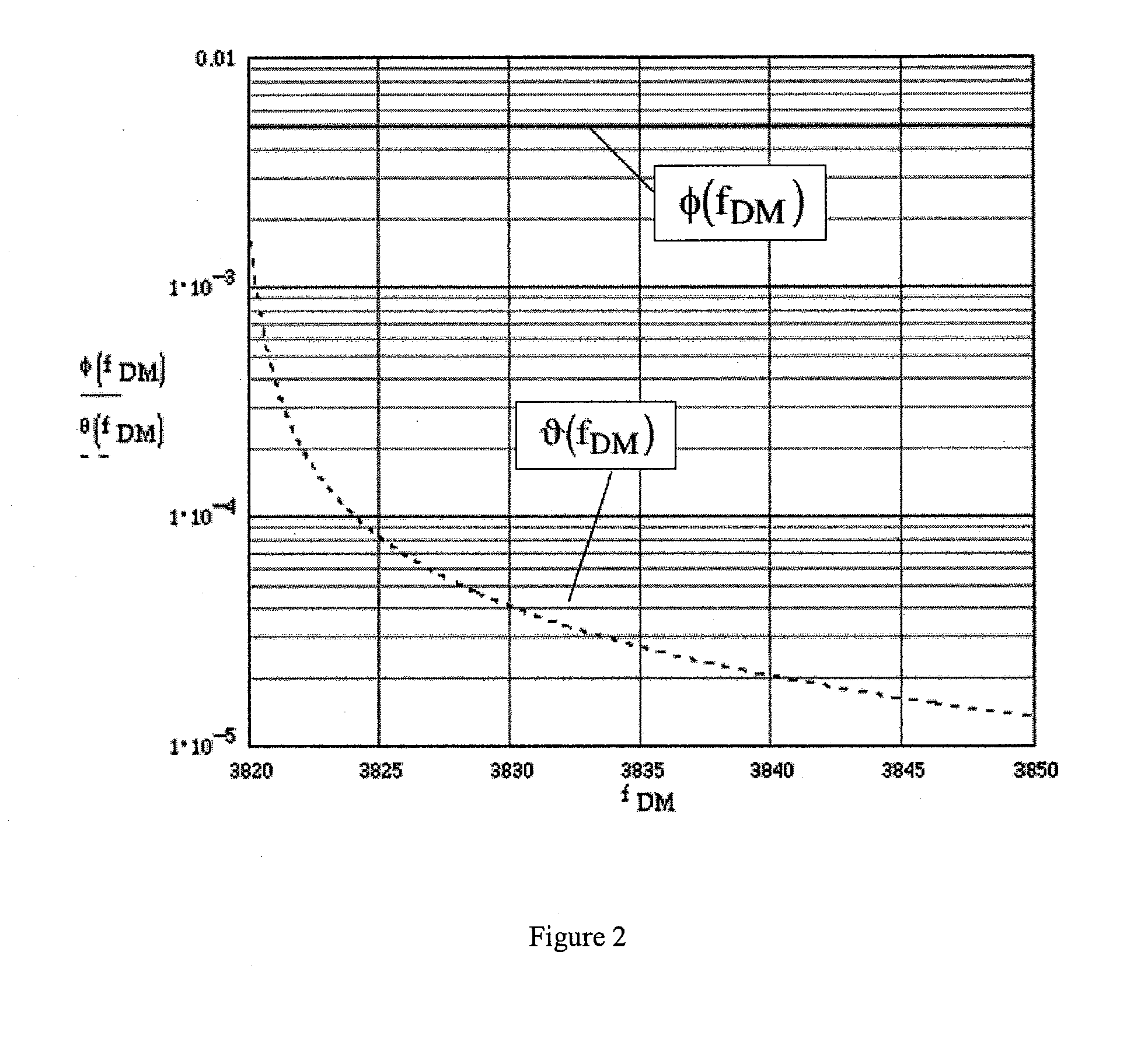 Bias measurement for MEMS gyroscopes and accelerometers