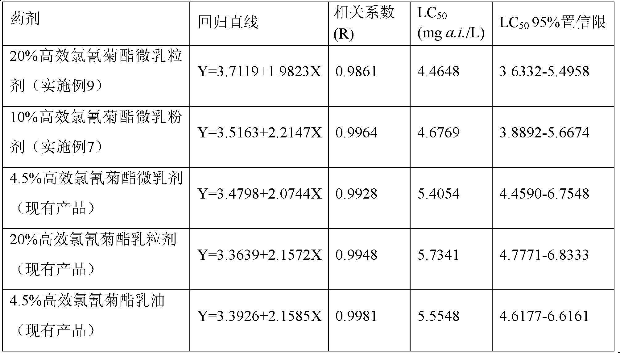 Solid microemulsion comprising pyrethroid pesticide and preparation method of solid microemulsion