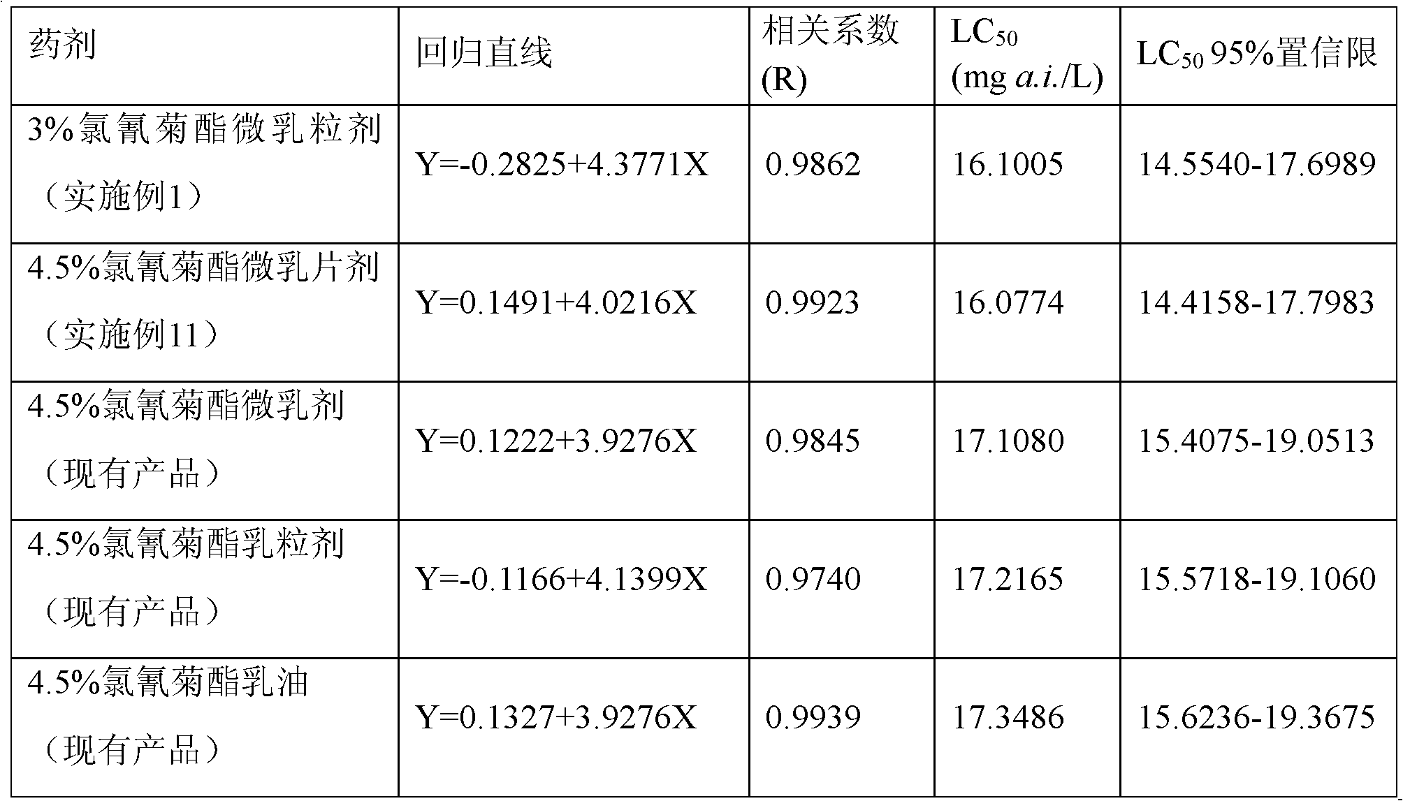 Solid microemulsion comprising pyrethroid pesticide and preparation method of solid microemulsion