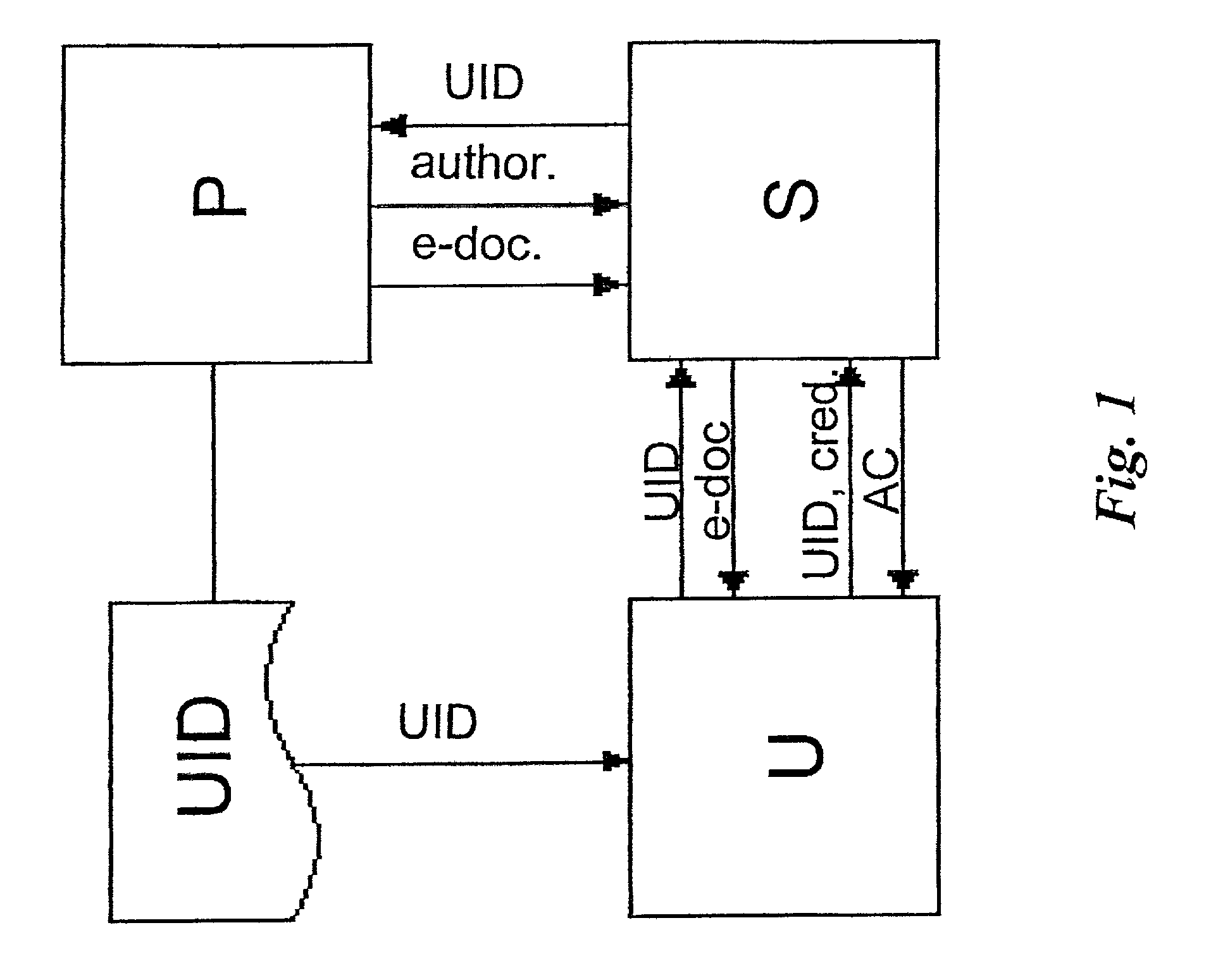 Archiving and retrieval method and apparatus