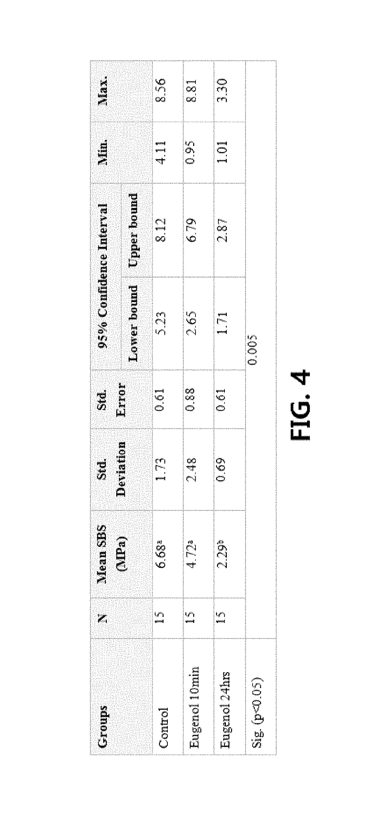 Method for debonding of orthodontic metal brackets with eugenol emulgel