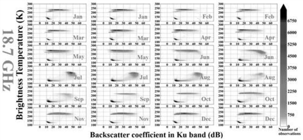 Sea ice seawater remote sensing classification method, device and electronic equipment