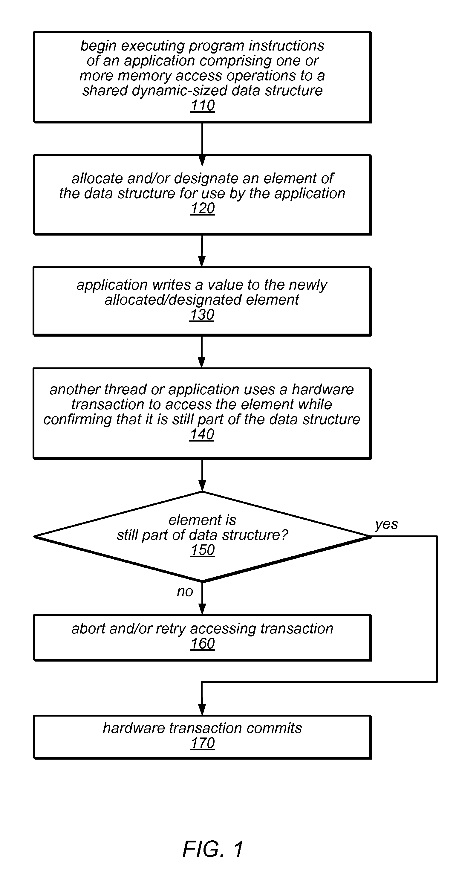 System and Method for Performing Memory Management Using Hardware Transactions