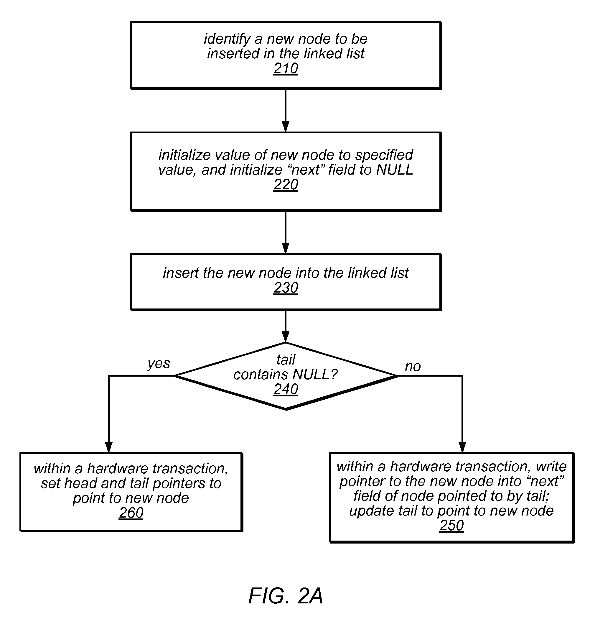 System and Method for Performing Memory Management Using Hardware Transactions