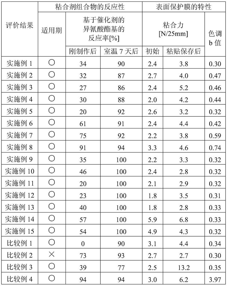 Adhesive composition, adhesive layer, surface protective film, and optical member