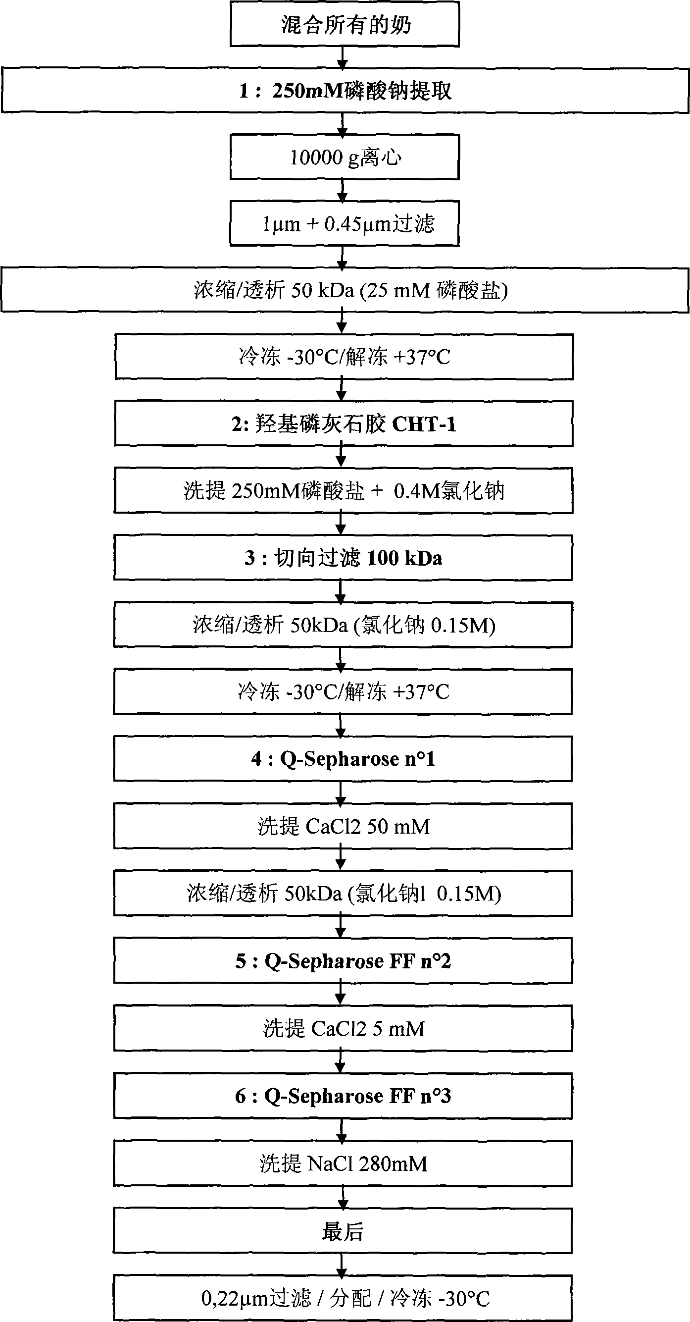 Recombinant or transgenic factor VII composition, each factor VII molecule having two N-glycosylation sites with defined glycan units