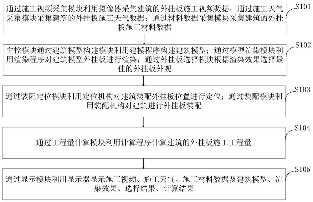 BIM technology-based external hanging plate construction method of integrally assembled building