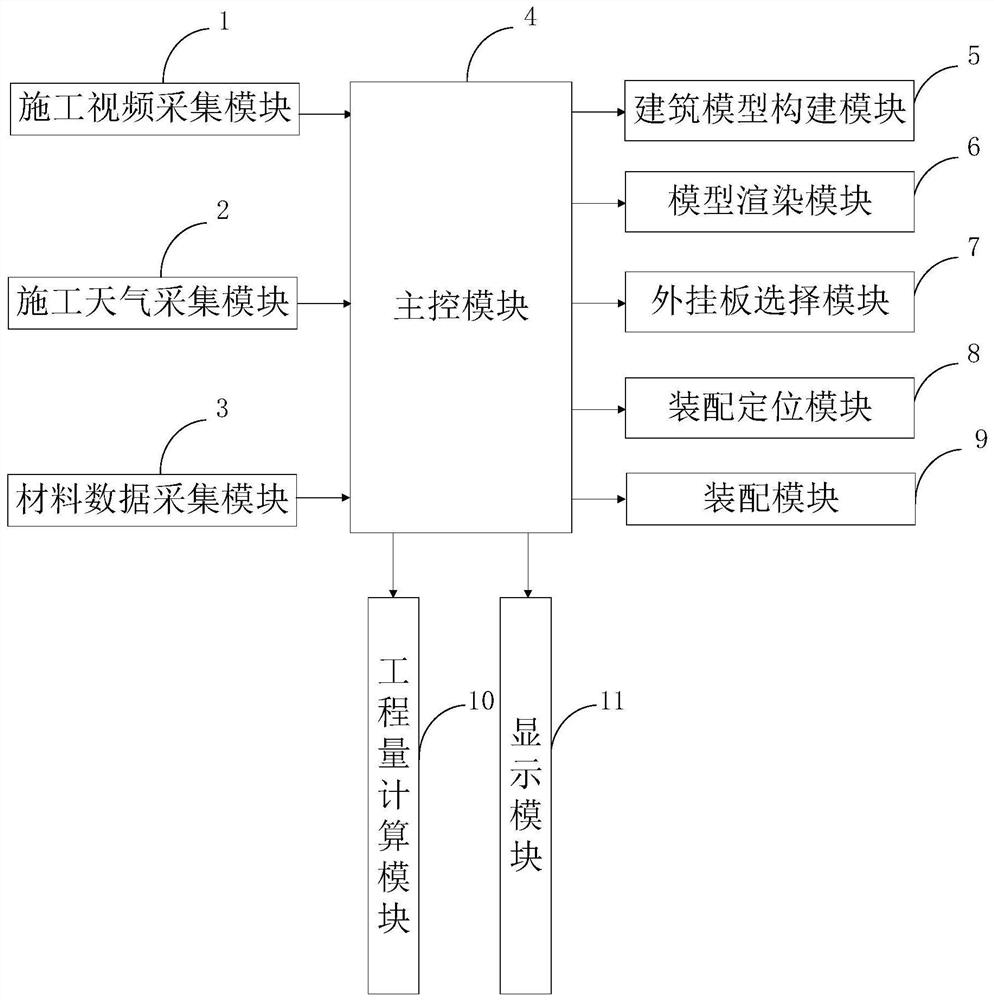 BIM technology-based external hanging plate construction method of integrally assembled building