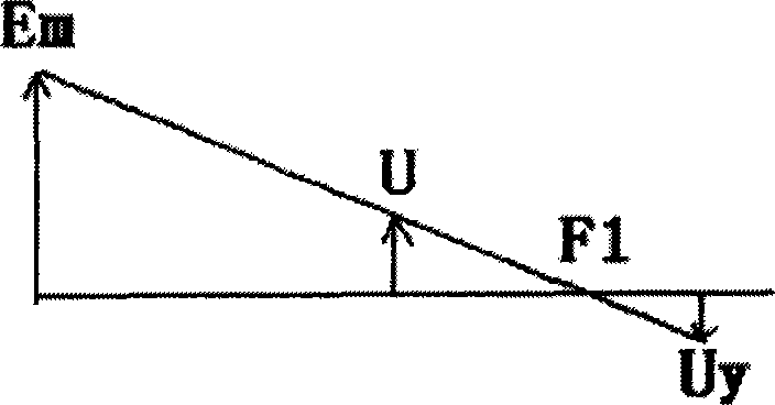 Faulty phase selection method based on long wire model