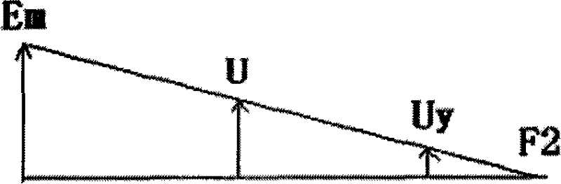 Faulty phase selection method based on long wire model