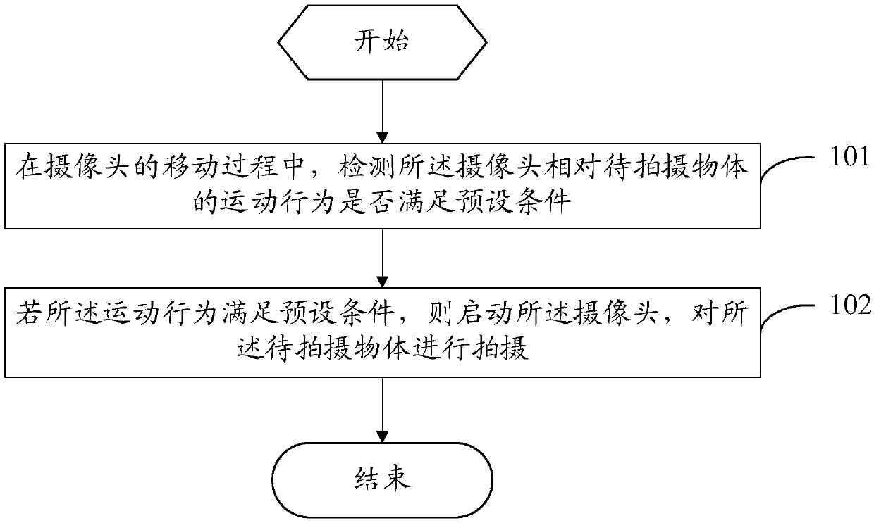 Shooting method and mobile terminal