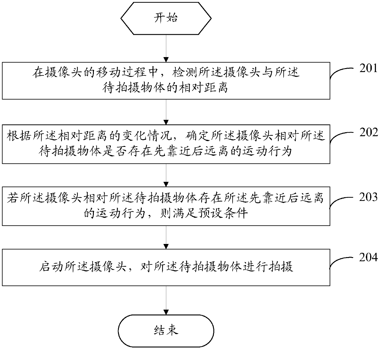 Shooting method and mobile terminal