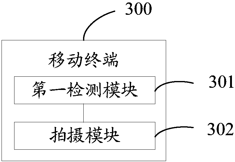 Shooting method and mobile terminal