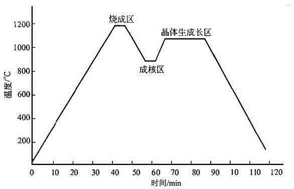 Wear resistant and high-hardness diamond glaze, preparation method and application