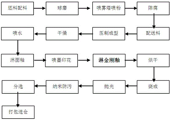 Wear resistant and high-hardness diamond glaze, preparation method and application