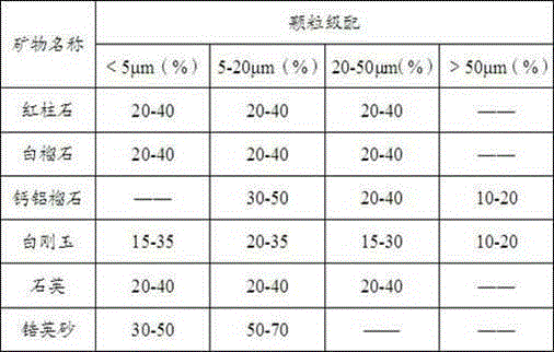 Wear resistant and high-hardness diamond glaze, preparation method and application