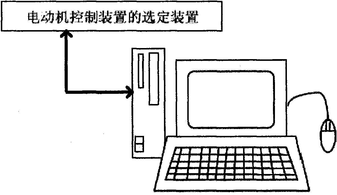 Selection device and ordering device for motor controller, selection method and ordering method for motor controller, computer program having selection function and ordering fuction, and recording medium therefor