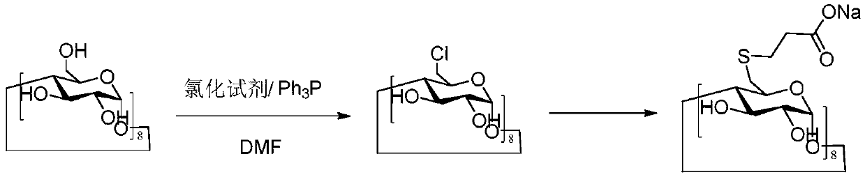 Method for preparing sugammadex sodium and sugammadex sodium intermediate