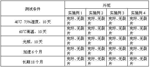 Radix isatidis coating dispersible tablet and preparation method thereof