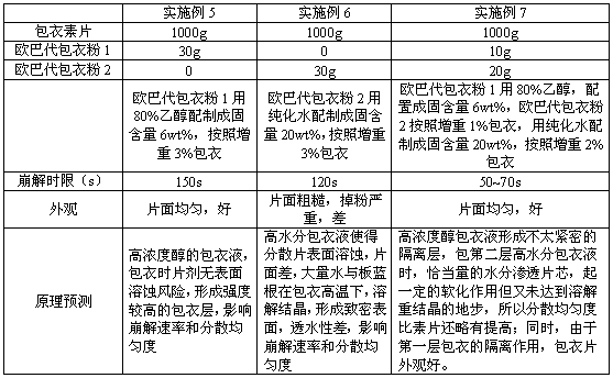 Radix isatidis coating dispersible tablet and preparation method thereof