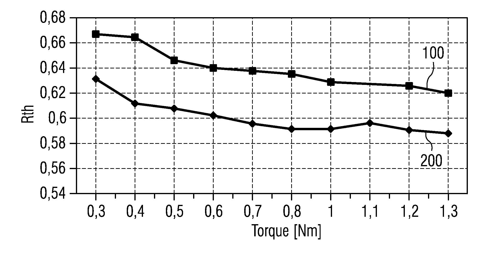 Semiconductor Housing with Rear-Side Structuring