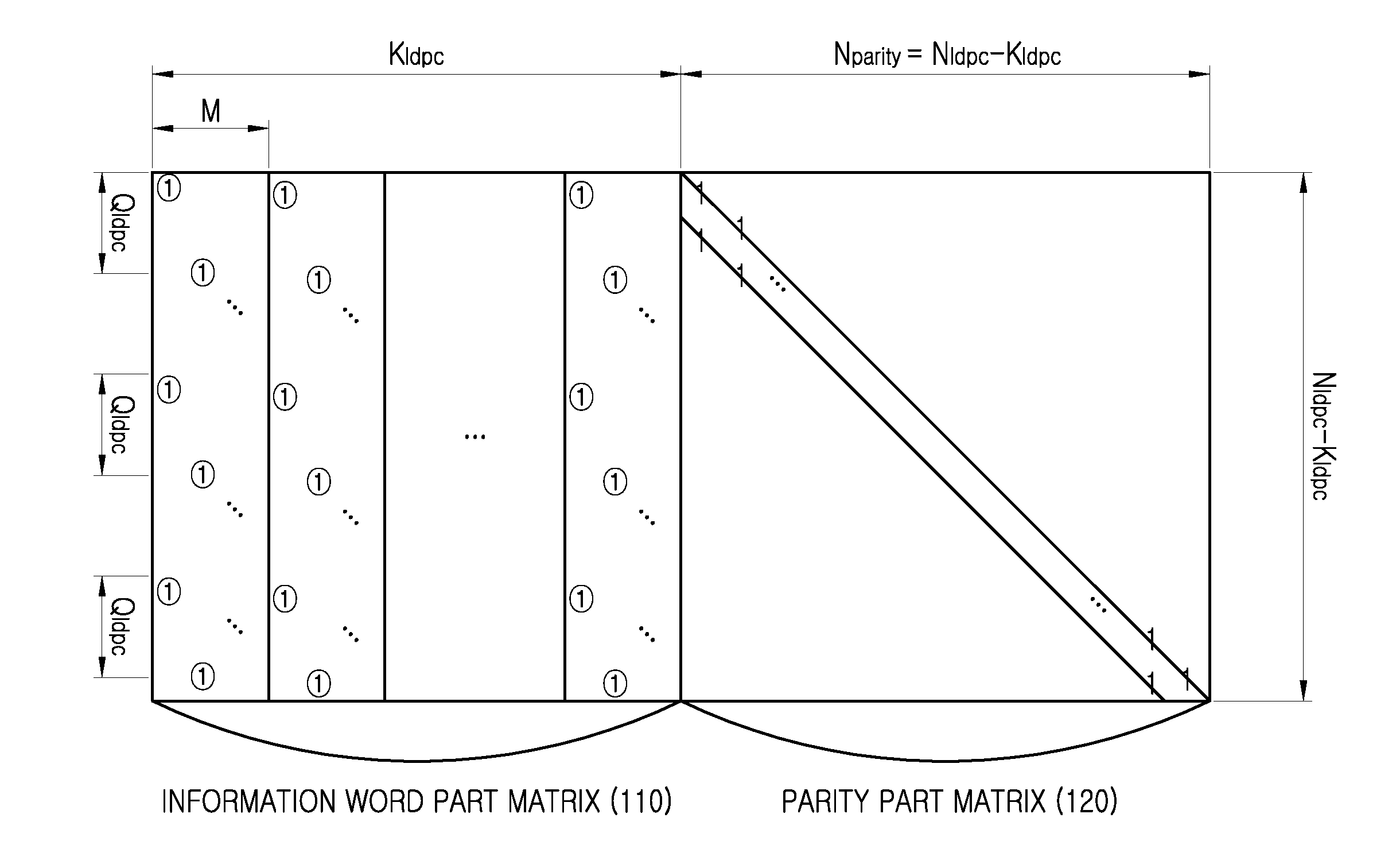 Apparatus and method for transmitting and receiving data in communication/broadcasting system