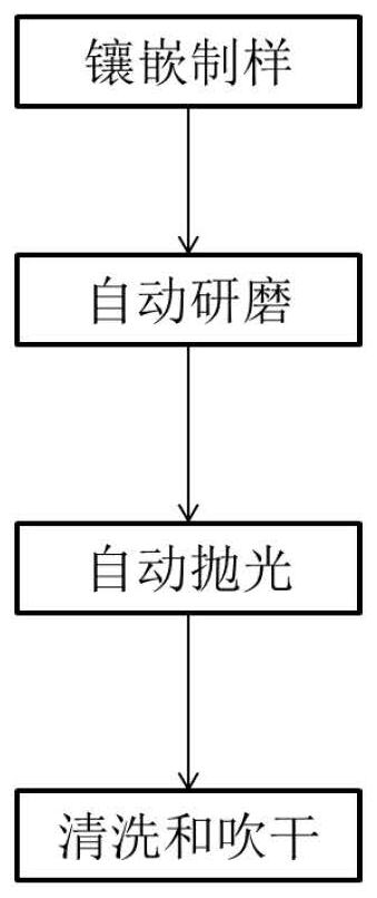 Metallographic sample preparation method of aluminum alloy