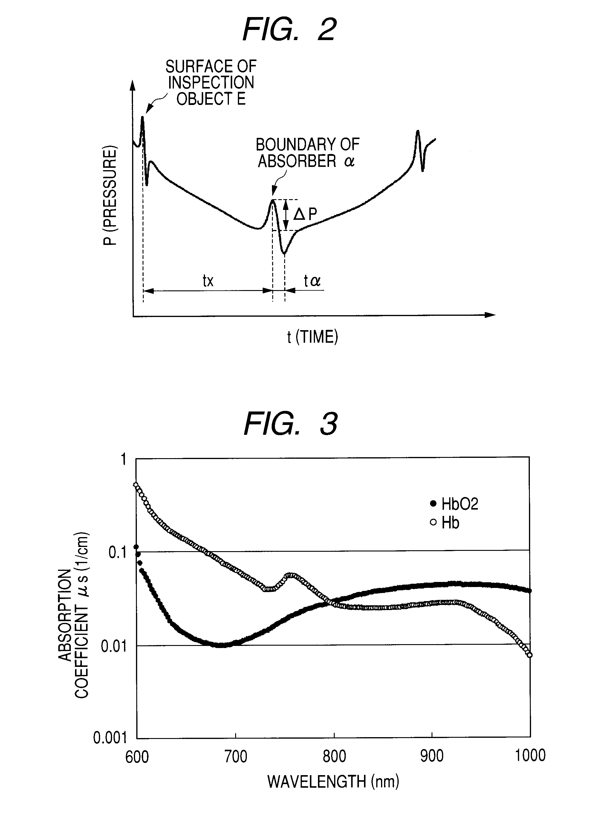 Photoacoustic measurement apparatus