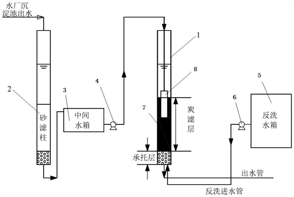 Method for improving treatment effect of activated carbon filter tank and prolonging service life of activated carbon