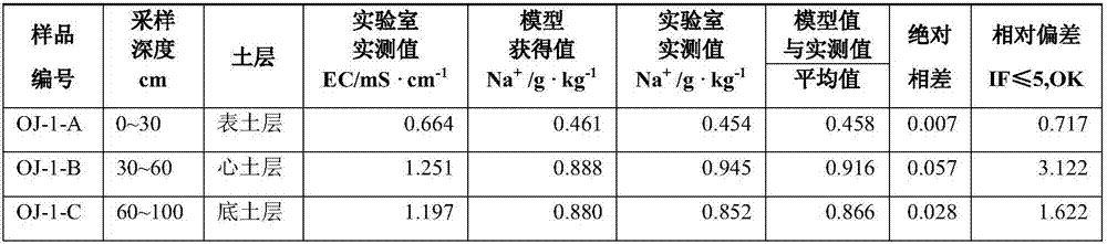 Method for quickly obtaining total salt quantity and other ions in coastal reclamation area mud flat soil