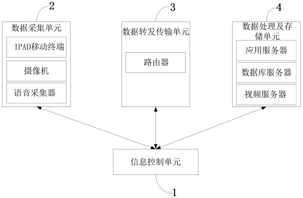 A method and system for controlling the actual operation test of special operators