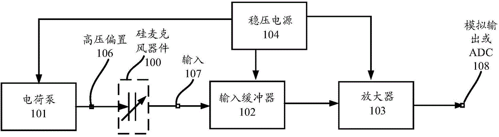 Silicon microphone amplifier capable of eliminating noise of charge pump