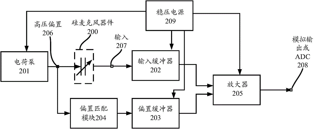 Silicon microphone amplifier capable of eliminating noise of charge pump