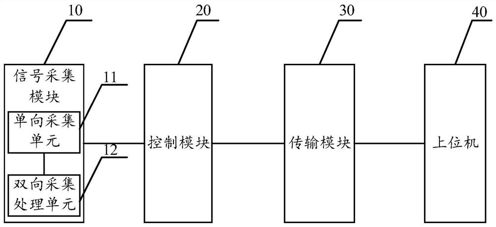 Wireless multifunctional data collector for energy-saving monitoring