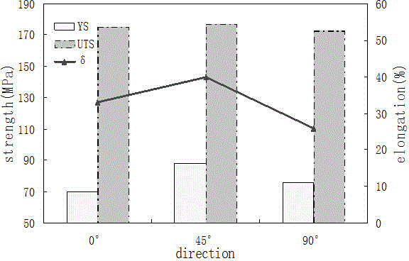 Homogenization heat treatment process for lowering anisotropy of wide rolled aluminum plate