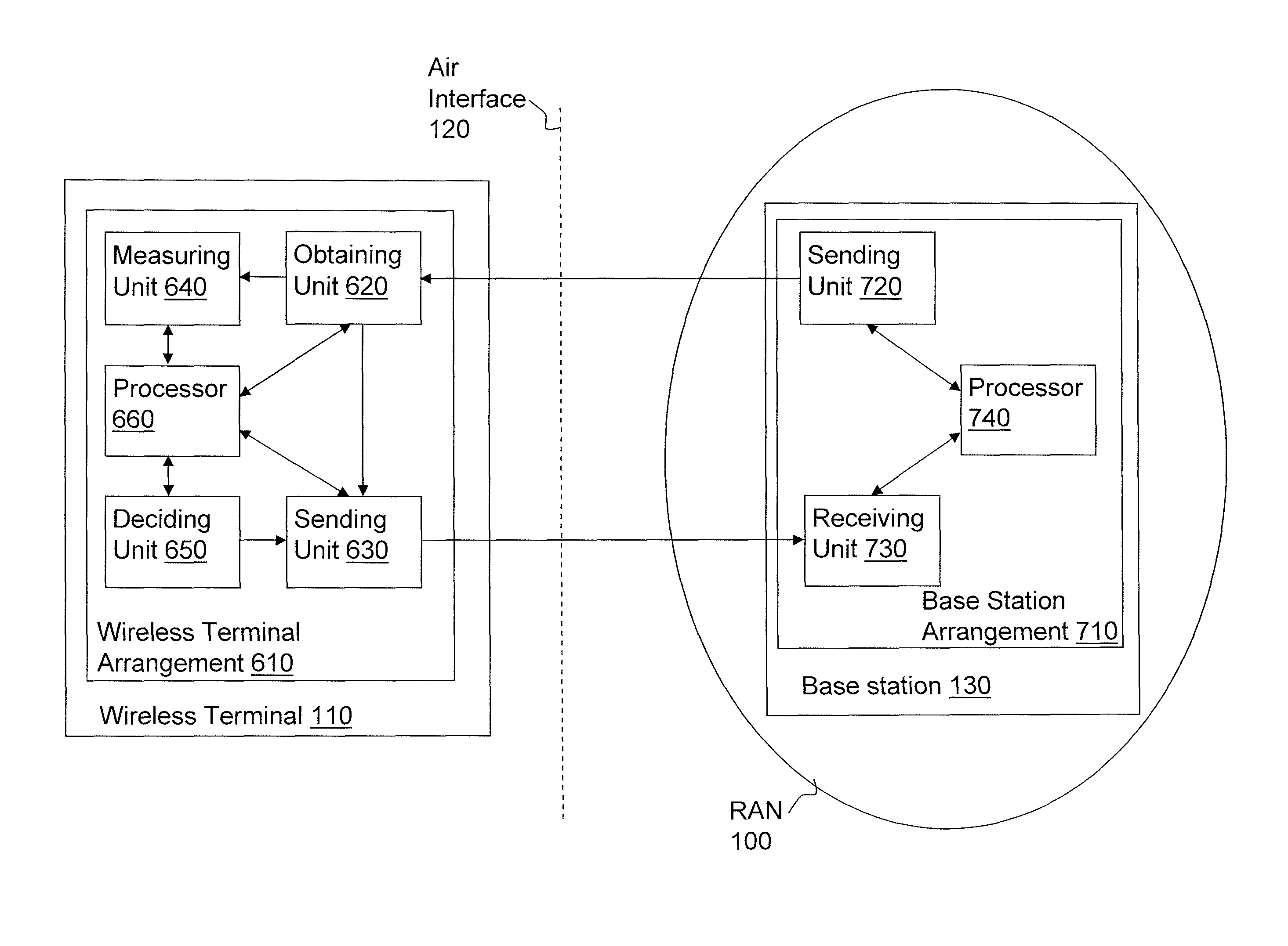 Method and Arrangement in Wireless Communications Network