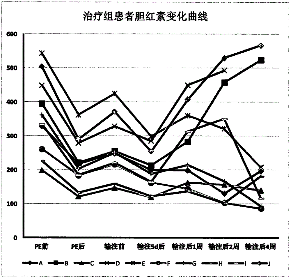 Pharmaceutical composition containing stem cell metabolite and preparation method thereof