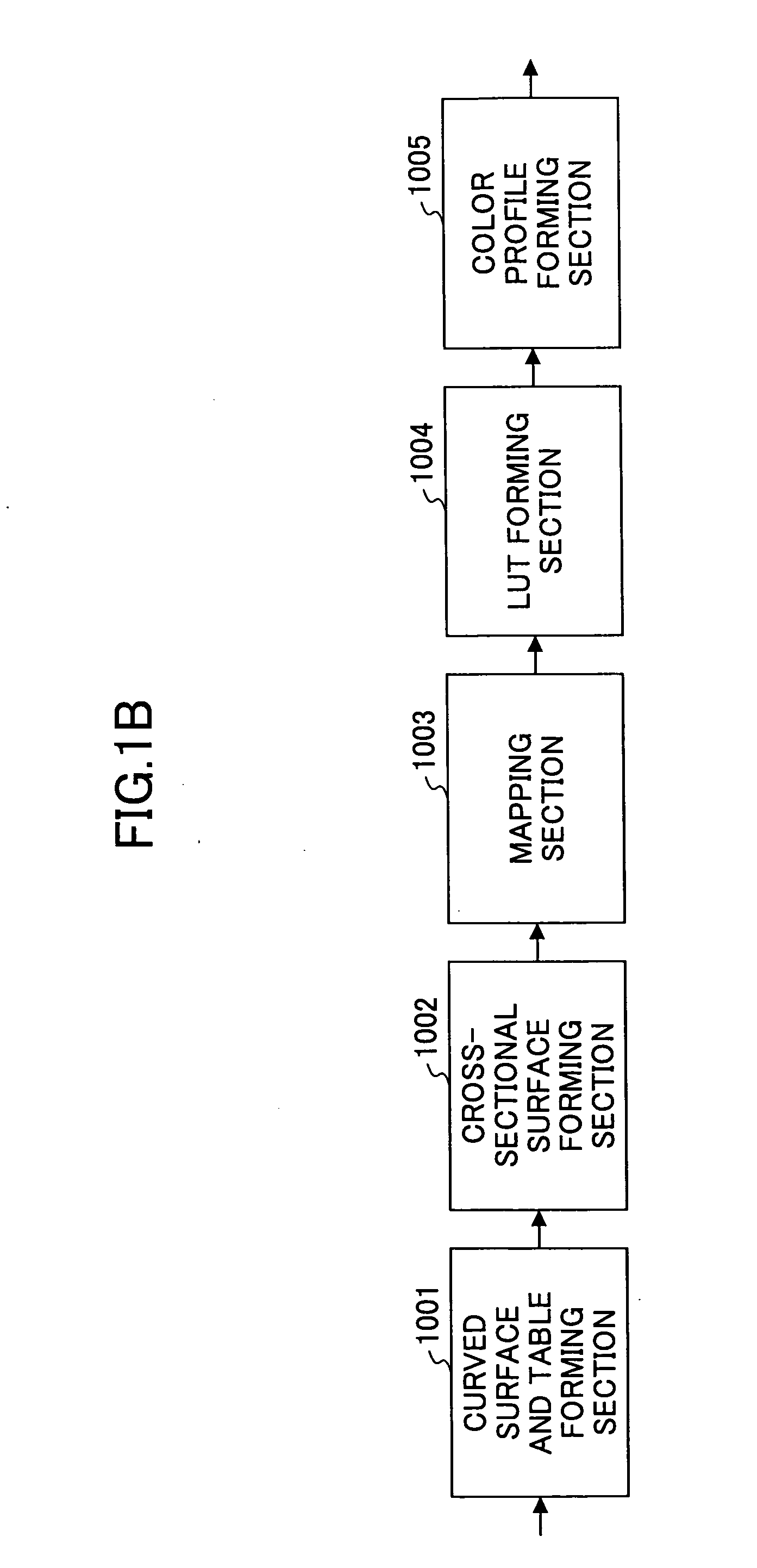 Image processing apparatus, image processing method, and computer-readable recording medium storing image processing program