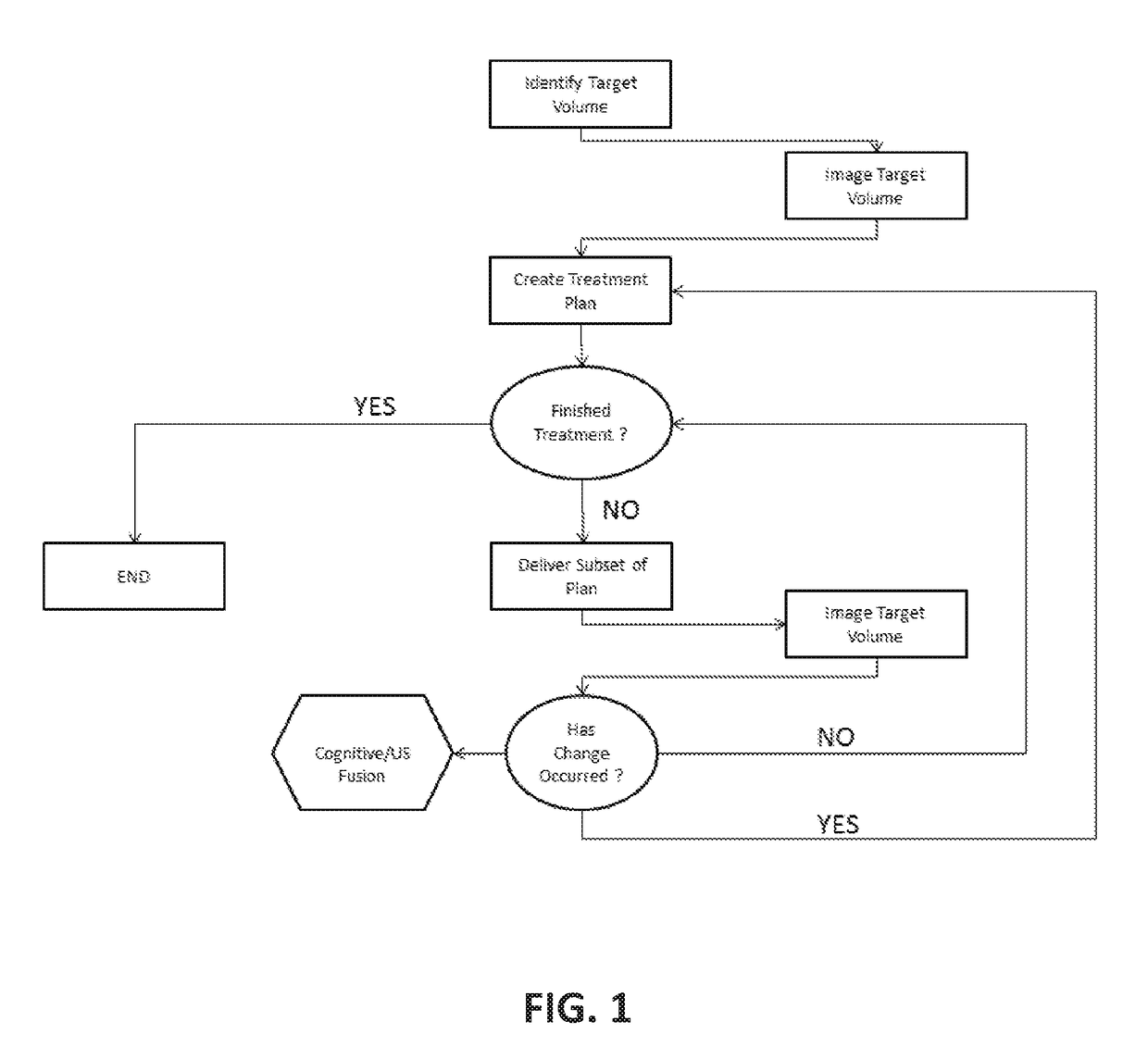 System and method for pretreatment of a volume of tissue slated for treatment