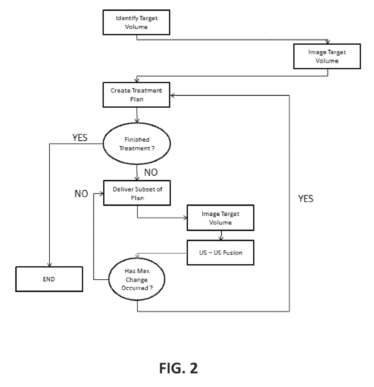 System and method for pretreatment of a volume of tissue slated for treatment