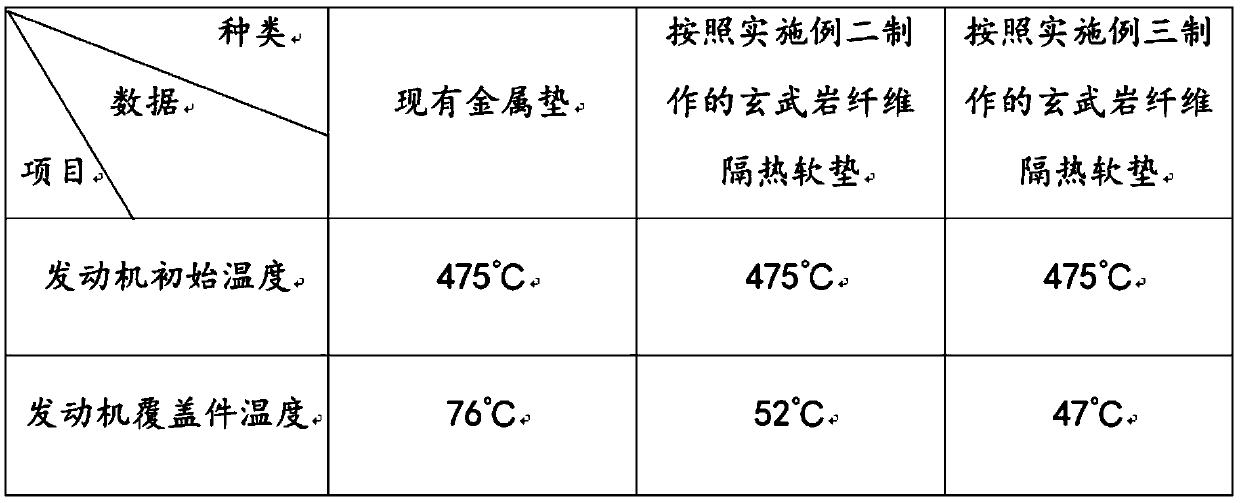 Basalt fiber heat insulation cushion and preparation method thereof