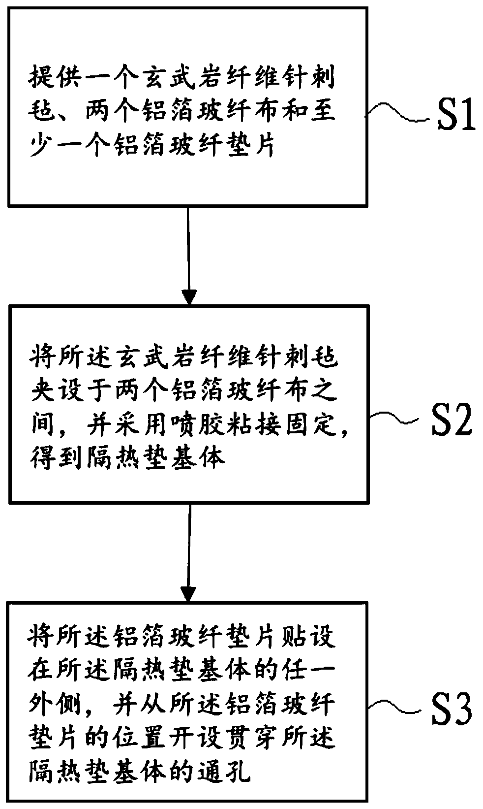 Basalt fiber heat insulation cushion and preparation method thereof