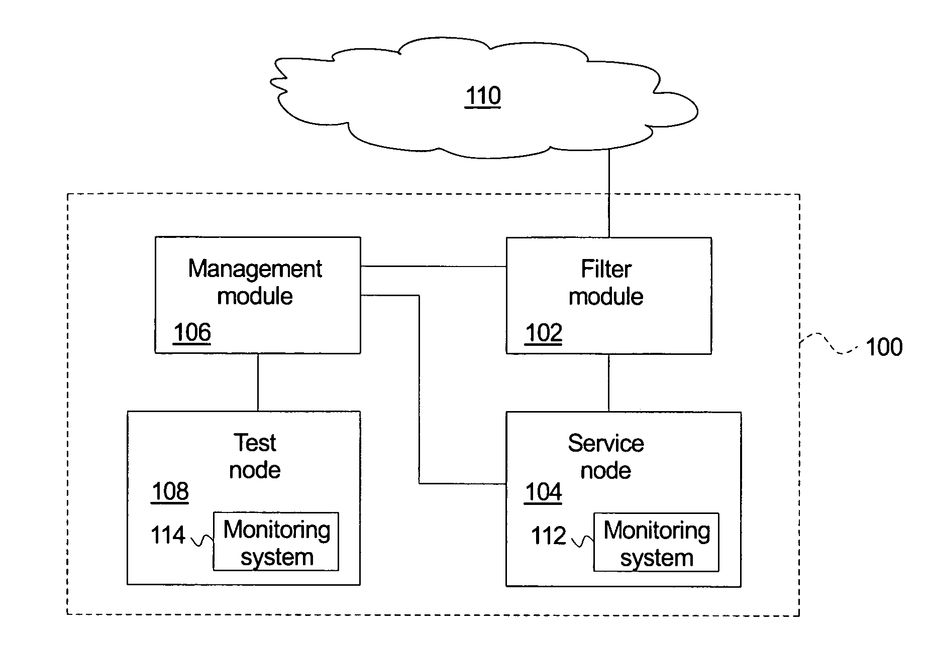 Automatically protecting network service from network attack