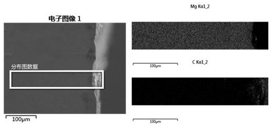 Magnesium alloy for building formwork and preparation method thereof