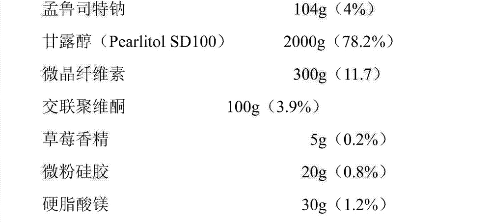 Montelukast orally disintegrating tablet and preparation method thereof