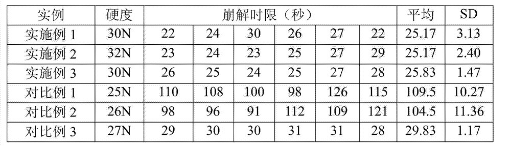 Montelukast orally disintegrating tablet and preparation method thereof