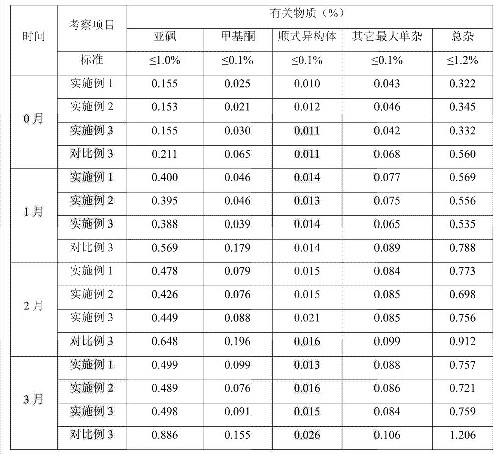 Montelukast orally disintegrating tablet and preparation method thereof