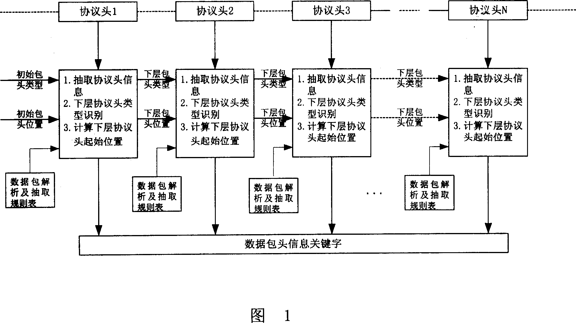 Rapid analyzing method for data pack