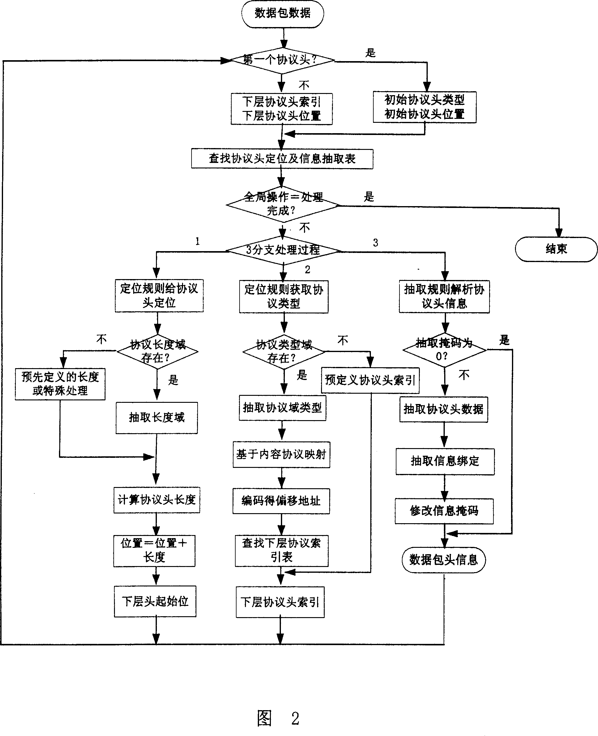 Rapid analyzing method for data pack