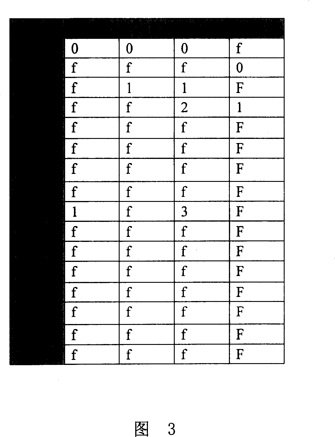 Rapid analyzing method for data pack